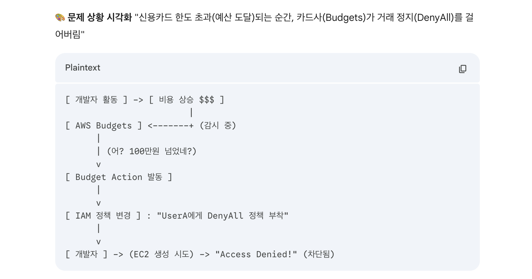 visualizing-the-problem-architecture-by-gemini