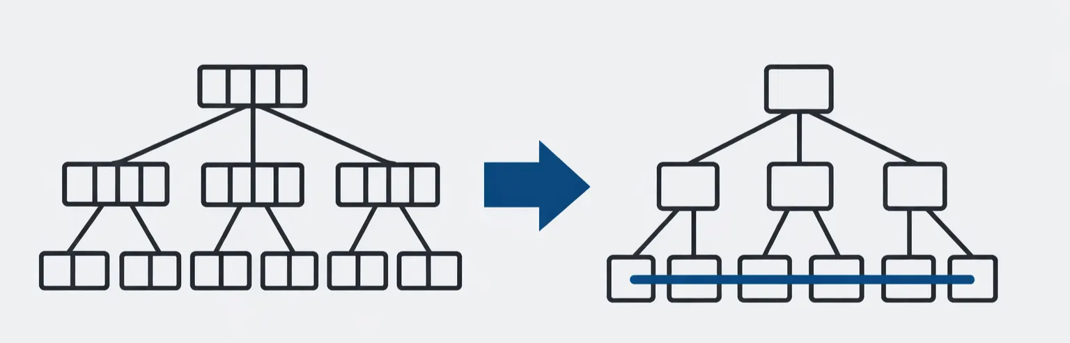 btree_to_bplustree_leaf_linking