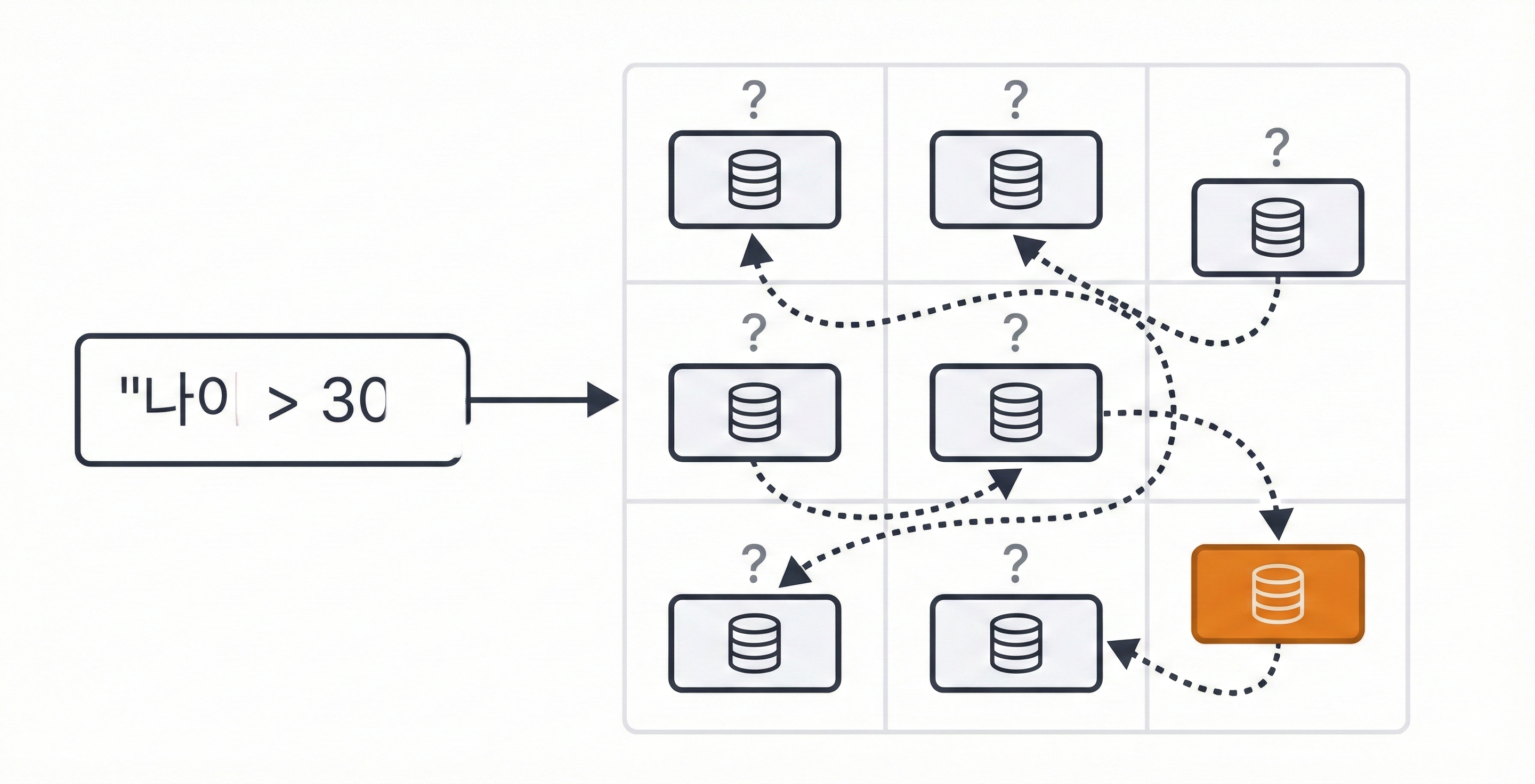 hash-index-disadvantage